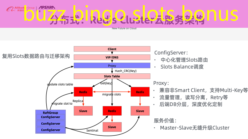 buzz bingo slots bonus